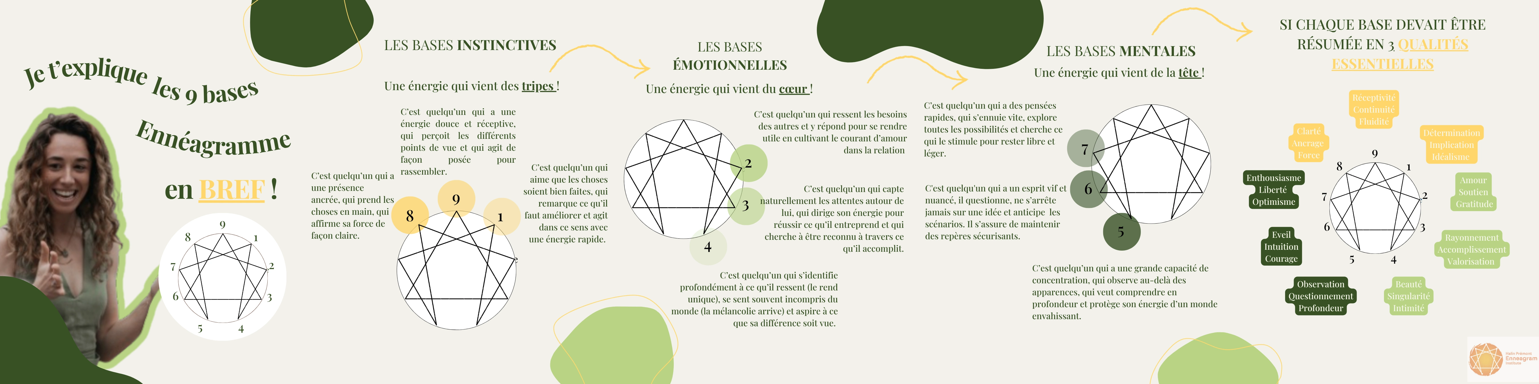 Coaching ennéagramme, horizon chaleureux et apaisant